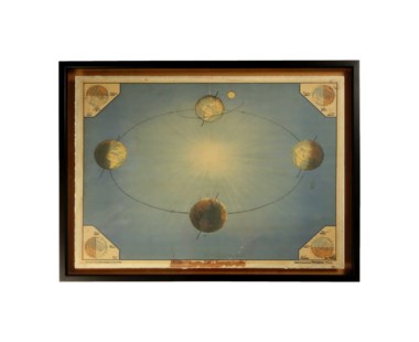 Vintage Science Chart - B